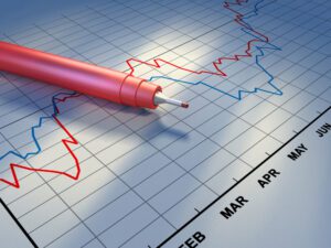 trend in the stock market