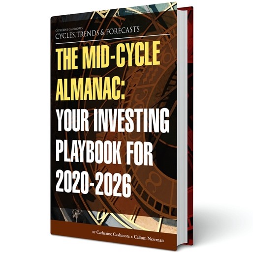 Investing Playbook