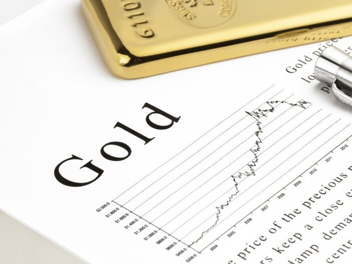 Gold Price Outlook - Gold Price False Breakout