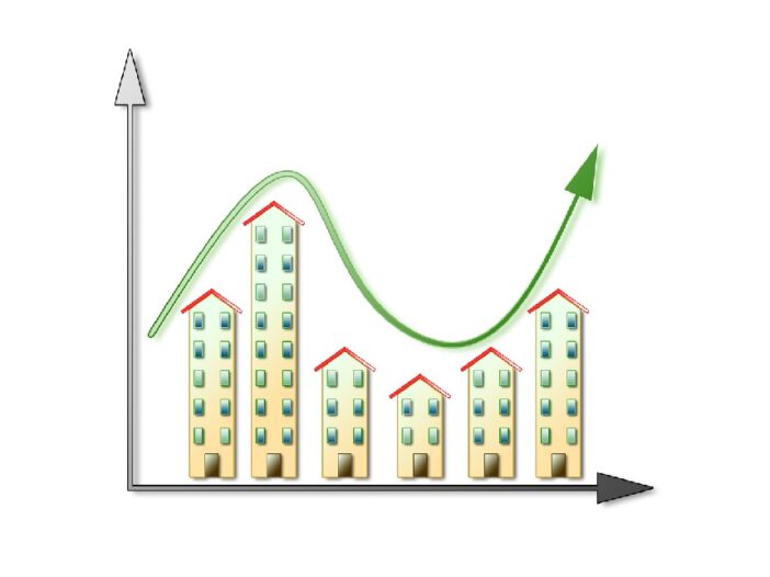 Australian Property Cycle - Aussie Real Estate Cycle