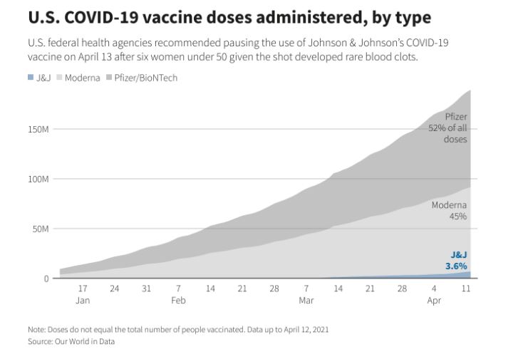 US COVID 19 Vaccine
