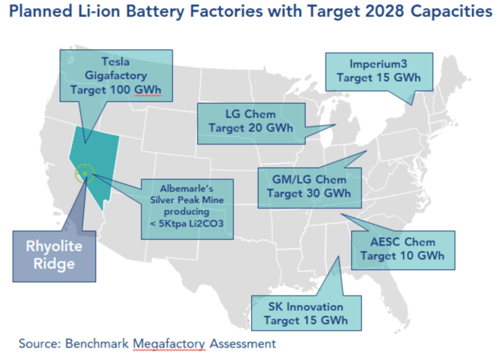 Planned Li ion Battery Factories