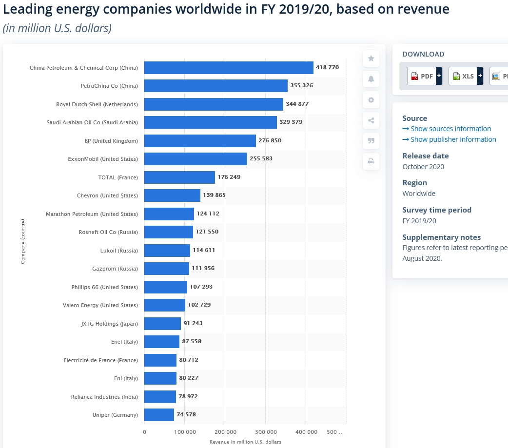 Loading Energy Companies Worldwide