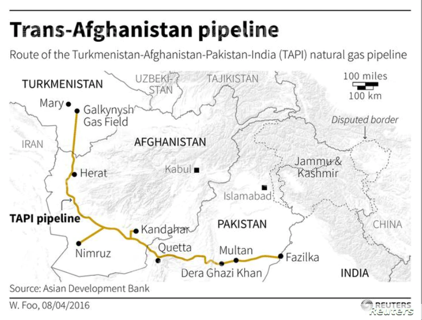 Trans Afghanistan Pipeline
