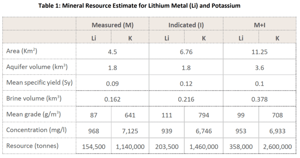 Lithium Power