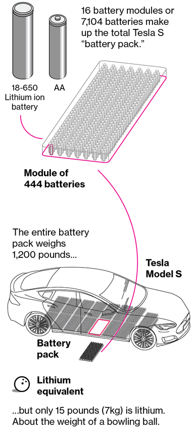 car lithium battery diagram
