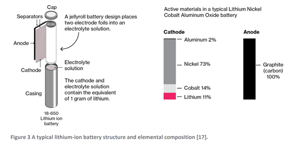 diagram of lithium battery components