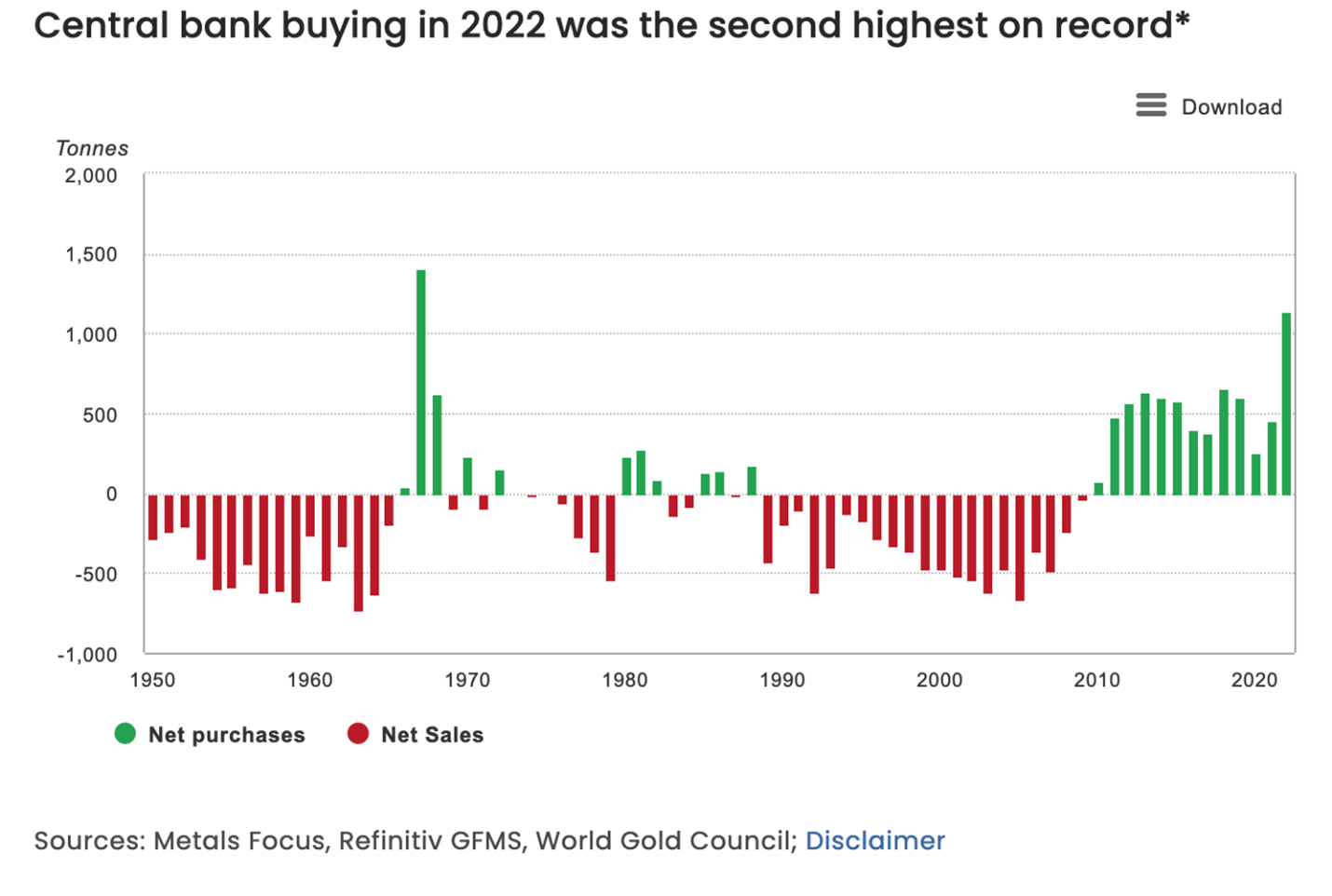 How to Invest in Gold in Australia — The Complete Guide to Buying Gold Fat Tail Daily