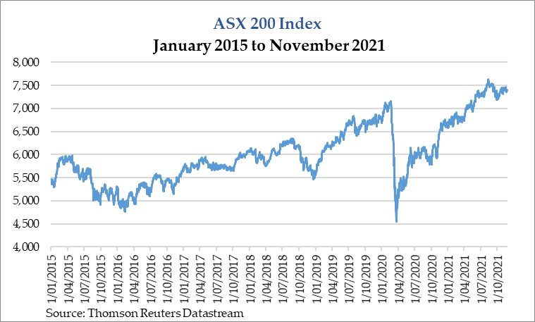 ASX 200 Price Index