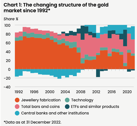 How to Invest in Gold in Australia — The Complete Guide to Buying Gold Fat Tail Daily