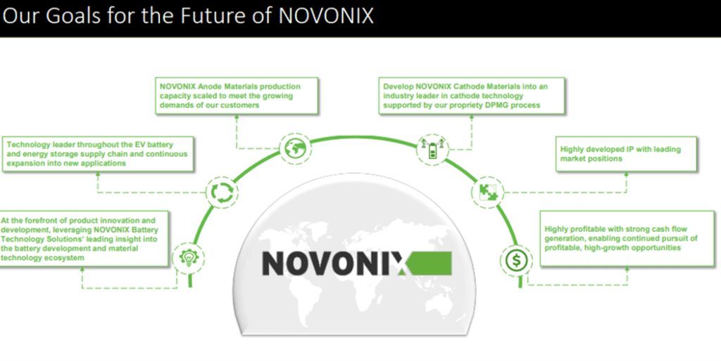 our goals for the future of novonix1