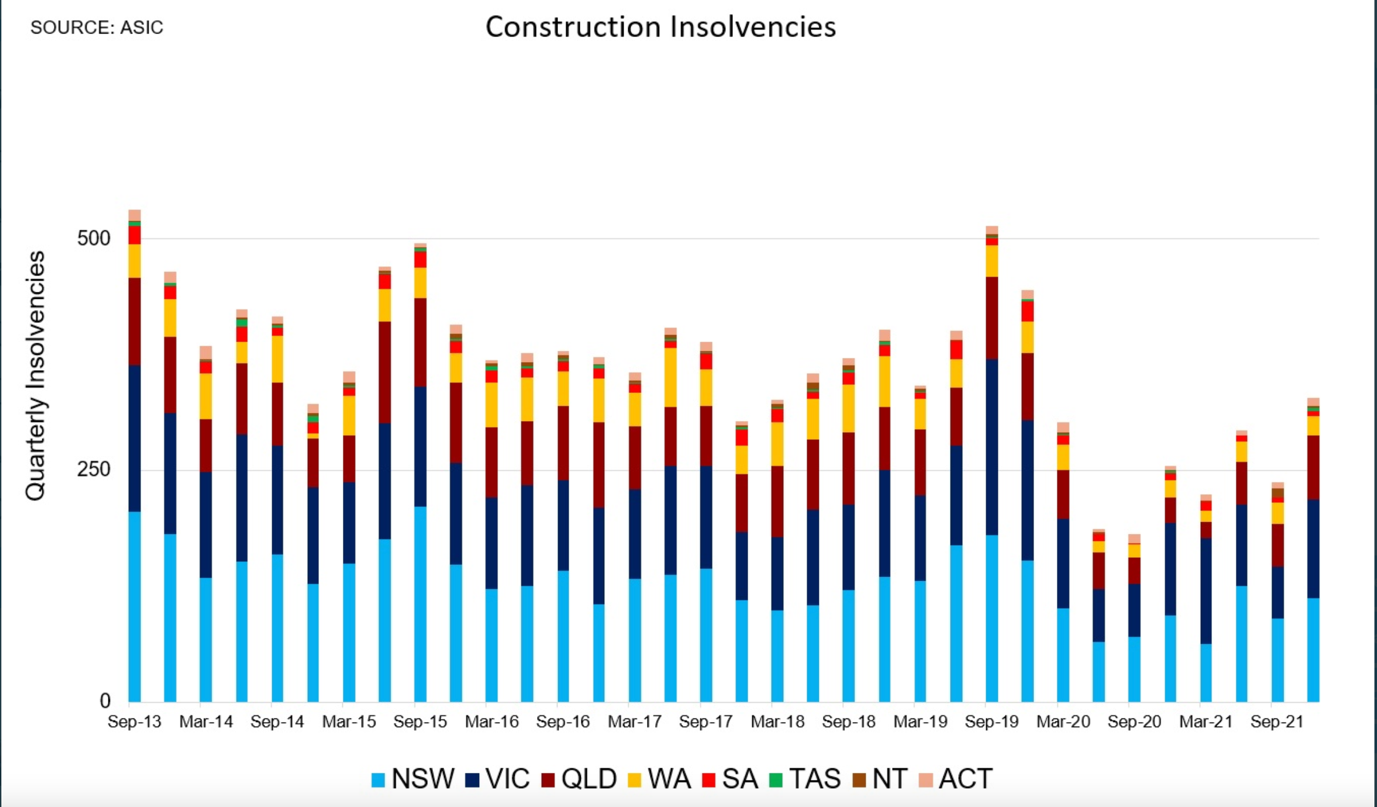 Construction Insolvencies