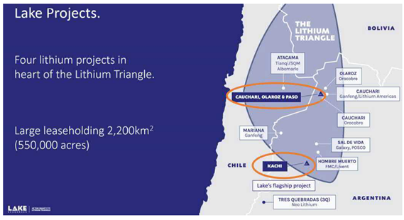 ASX LKE Lake Projects Lithium Triangle