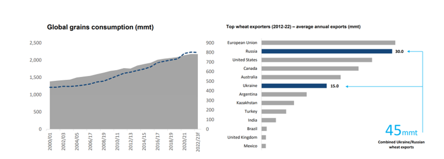 global wheat export graph