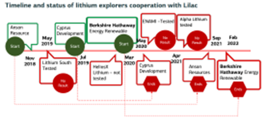 ASX:LKE lithium exploration