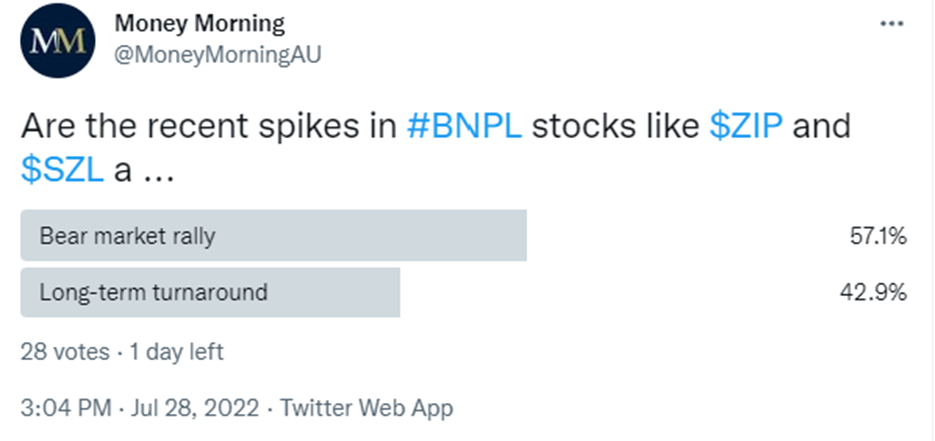 ASX BNPL stock price twitter poll