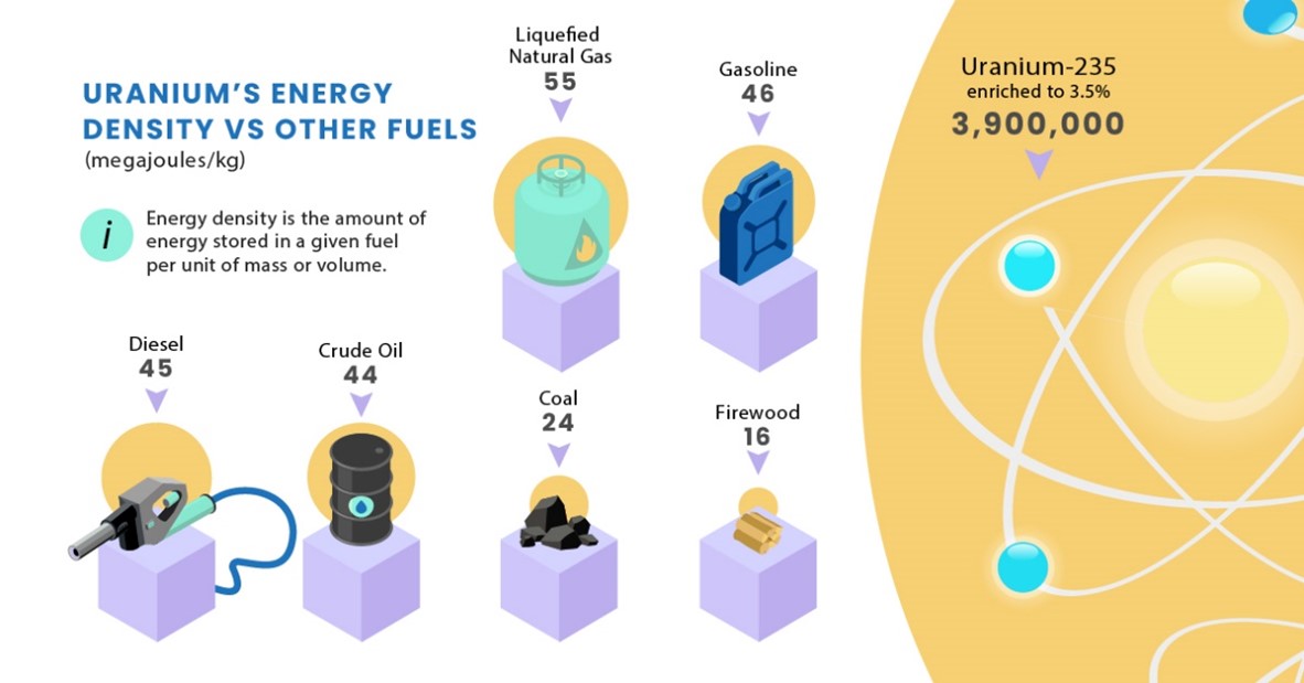 uranium as energy source