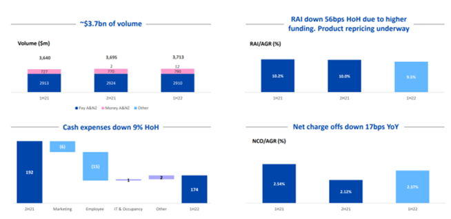 ASX:LFS cashflow chart