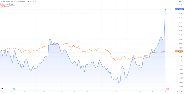 ASX:NEA nearmap stock price chart