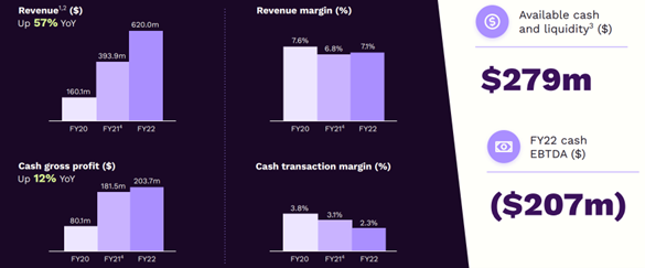 ASX:Z1P finance metrics