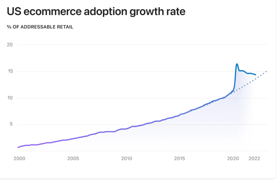 ASX:KGN ecommerce adoption rate