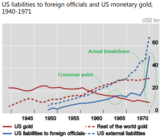 US and the petrodollar
