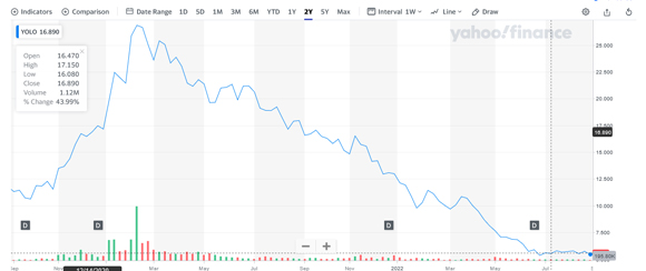 Fat Tail Investment Research