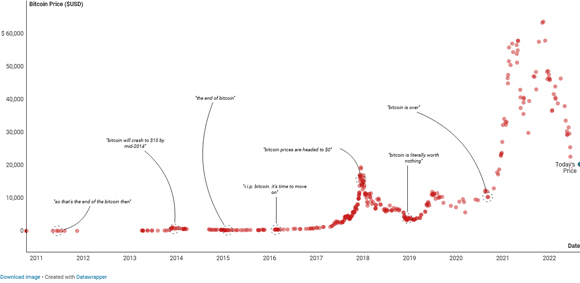 Fat Tail Investment Research