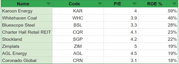 Fat Tail Investment Research
