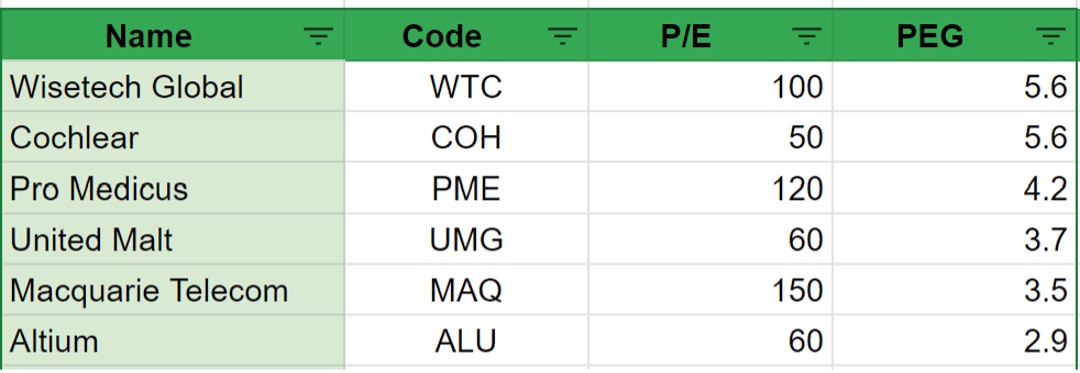 Fat Tail Investment Research