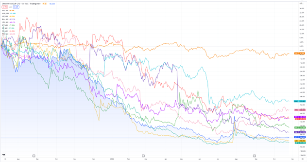 ASX:OPY openpay stock chart