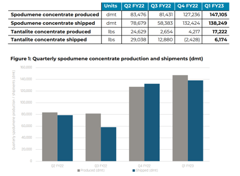 ASX:PLS pilbara production volume