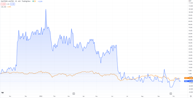 ASX:PNR