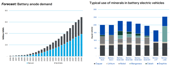 ASX:TLG talga supply and demand