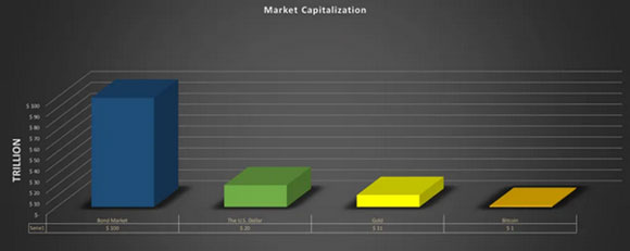 Fat Tail Investment Research