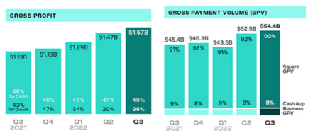 ASX:SQ@ block core finances table