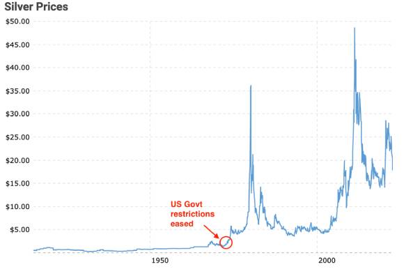 Fat Tail Investment Research