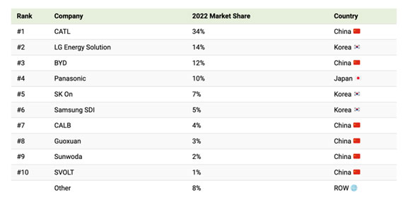 Fat Tail Investment Research