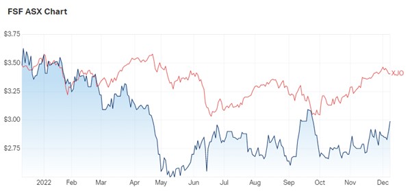 Fonterra Lifts Earnings Guidance on Improving Milk Pricing - Fat Tail Daily