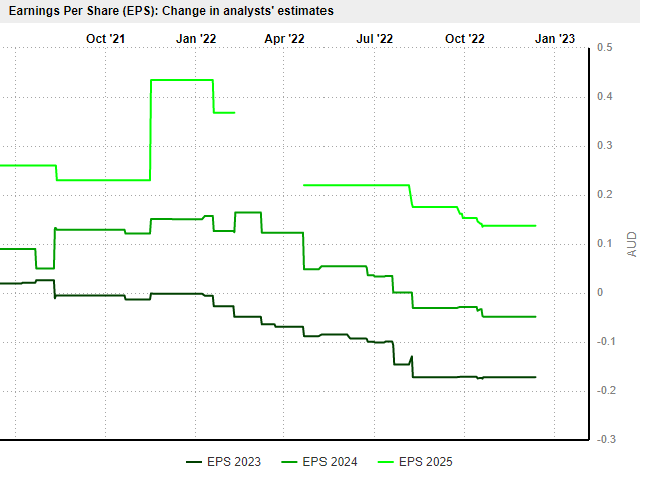 Fat Tail Investment Research