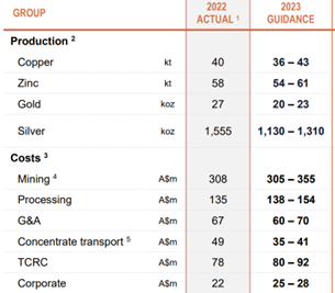 ASX:29M 29 metals raw production chart 