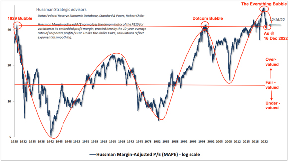 Margin-Adjusted PE (MAPE) for the S&P 500 Index