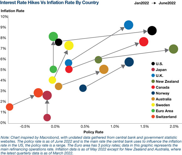 Graph of interest rates and inflation over time
