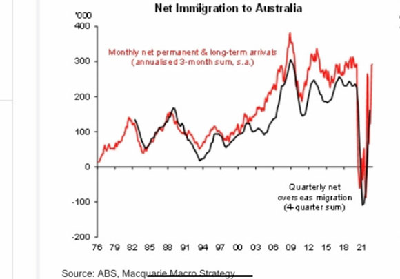 Imigration numbers australia
