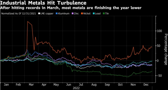 Fat Tail Investment Research
