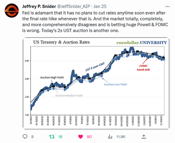 Fat Tail Investment Research