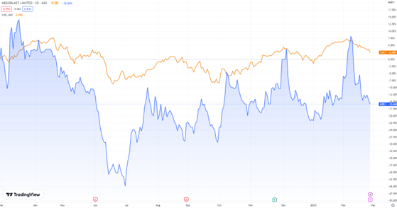 Msb asx shop share price