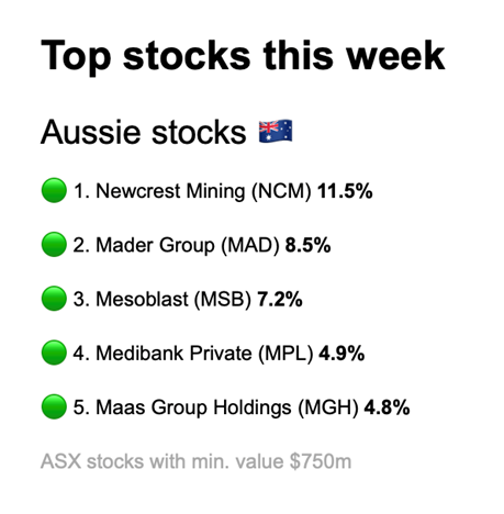 top stock on the ASX