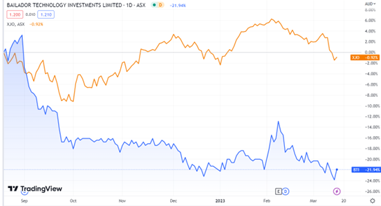 ASX:BTI