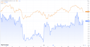 asx:clv